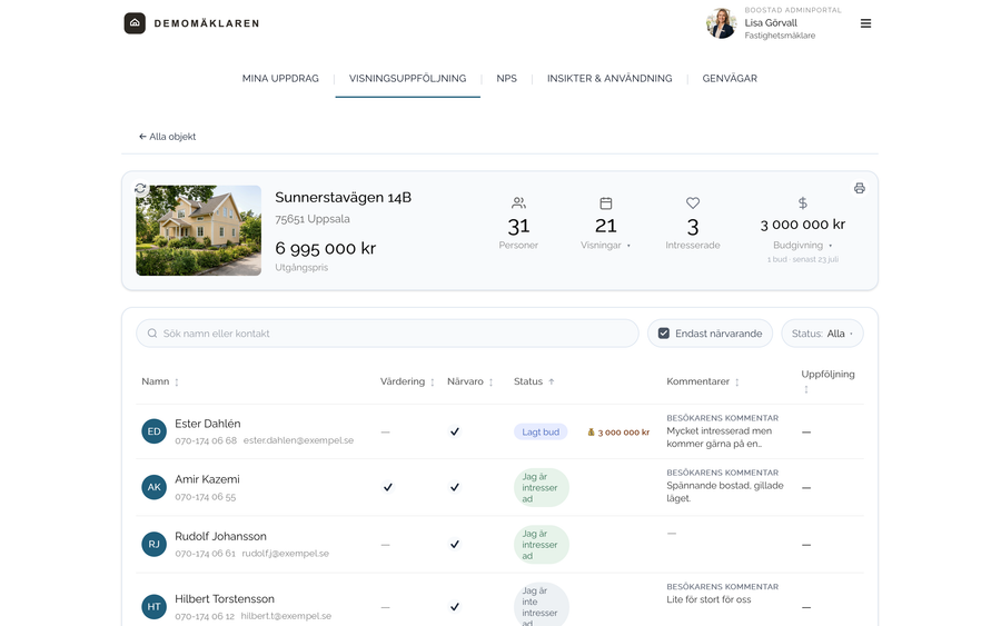 Visningsuppföljning för ett objekt i Boostads adminportal: antal personer, visningar och intresserade, och en lista med besökarnas värdering, närvaro, svar och kommentarer.