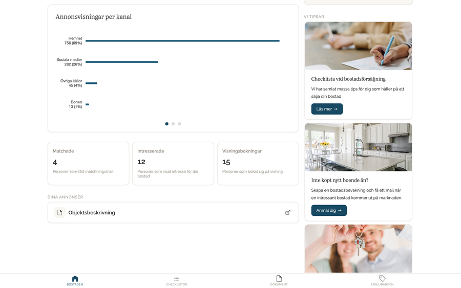 Steget Marknadsföring i Mina sidor nedscrollat till besökare per kanal, till exempel Hemnet och sociala medier, samt antal matchade, intresserade och visningsbokningar.